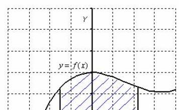 Нахождение площади фигуры, ограниченной линиями y=f(x), x=g(y)